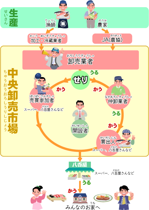 �V�N�Ȗ�؂⋛���݂�Ȃ̉ƂɂƂǂ��܂�